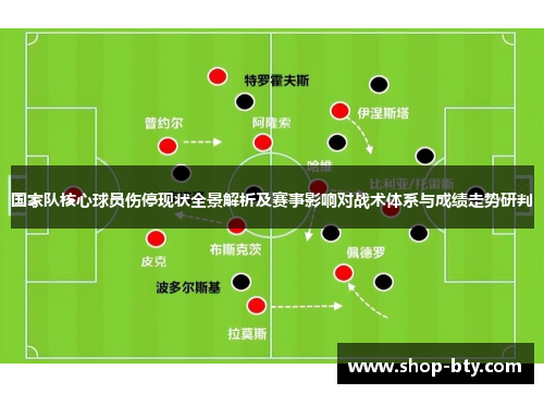 国家队核心球员伤停现状全景解析及赛事影响对战术体系与成绩走势研判