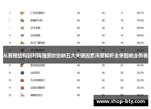 从赛程结构到对阵强度欧协联五大关键因素深度解析全景前瞻走势赛 从赛程结构到对阵强度欧协联五大关键因素深度解析全景前瞻走势赛