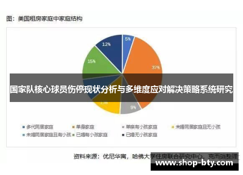 国家队核心球员伤停现状分析与多维度应对解决策略系统研究