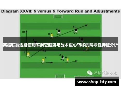 英超联赛边路使用率演变趋势与战术重心转移的阶段性特征分析