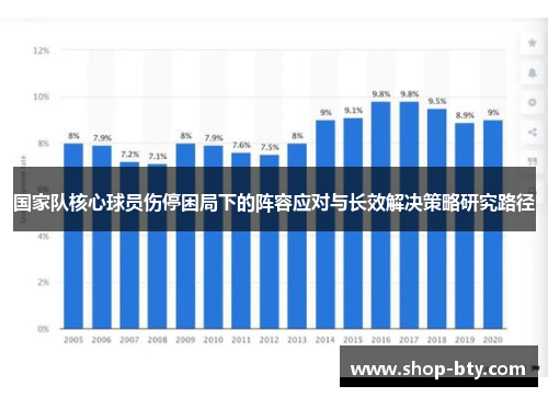 国家队核心球员伤停困局下的阵容应对与长效解决策略研究路径