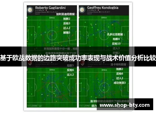基于欧战数据的边路突破成功率表现与战术价值分析比较 基于欧战数据的边路突破成功率表现与战术价值分析比较
