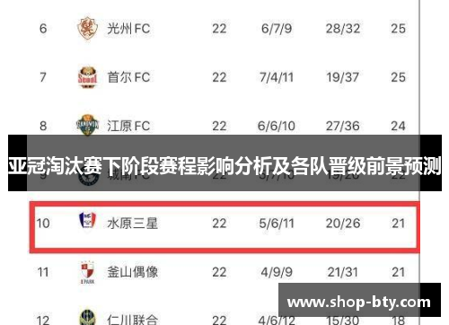 亚冠淘汰赛下阶段赛程影响分析及各队晋级前景预测