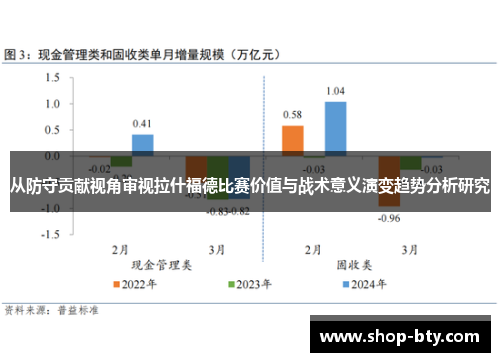 从防守贡献视角审视拉什福德比赛价值与战术意义演变趋势分析研究 从防守贡献视角审视拉什福德比赛价值与战术意义演变趋势分析研究