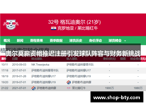 奥尔莫薪资帽推迟注册引发球队阵容与财务新挑战 奥尔莫薪资帽推迟注册引发球队阵容与财务新挑战
