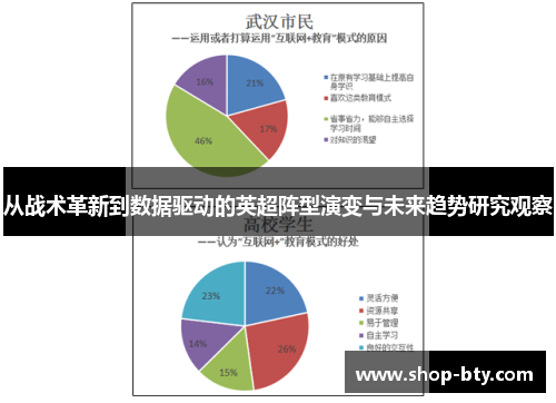 从战术革新到数据驱动的英超阵型演变与未来趋势研究观察 从战术革新到数据驱动的英超阵型演变与未来趋势研究观察