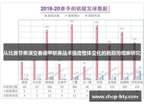 从比赛节奏演变看德甲联赛战术强度整体变化的新趋势观察研究 从比赛节奏演变看德甲联赛战术强度整体变化的新趋势观察研究