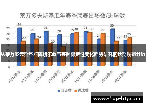 从莱万多夫斯基对阵切尔西看英超稳定性变化趋势研究的长期观察分析 从莱万多夫斯基对阵切尔西看英超稳定性变化趋势研究的长期观察分析