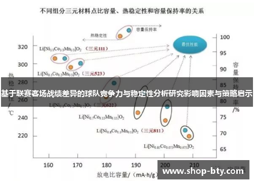 基于联赛客场战绩差异的球队竞争力与稳定性分析研究影响因素与策略启示 基于联赛客场战绩差异的球队竞争力与稳定性分析研究影响因素与策略启示