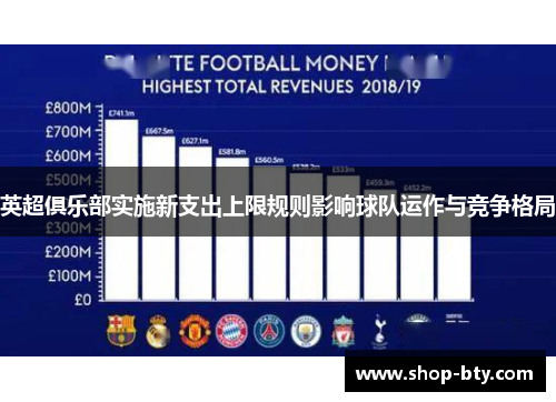 英超俱乐部实施新支出上限规则影响球队运作与竞争格局 英超俱乐部实施新支出上限规则影响球队运作与竞争格局